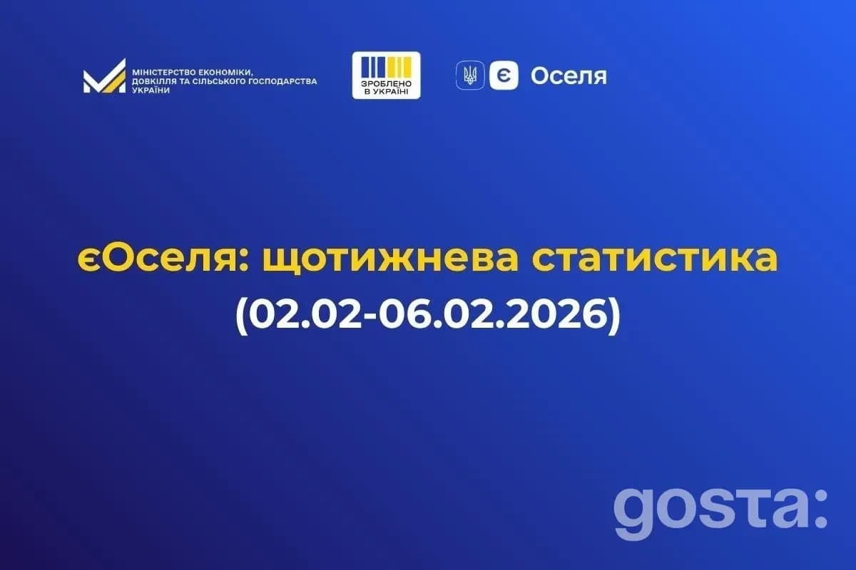 Щотижнева статистика єОселя, 02.02-06.02.2026: українці отримали 275 доступних кредитів на житло.