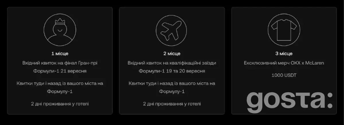 Як трейдери можуть виграти поїздку на Гран-прі Формули-1?