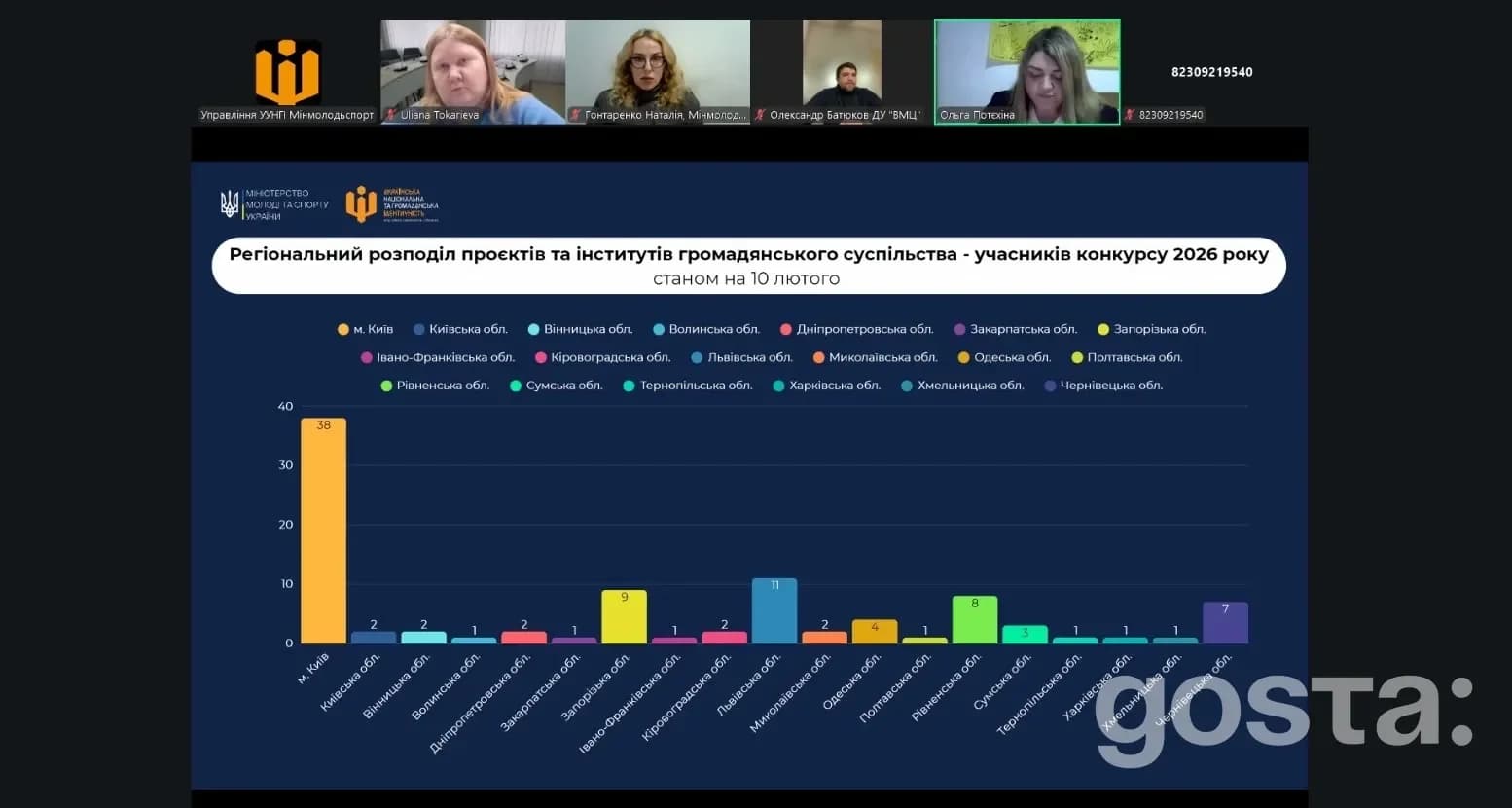 Онлайн-нарада Мінмолодьспорту з обговорення державної політики ідентичності 10 лютого 2026, відеоконференція.