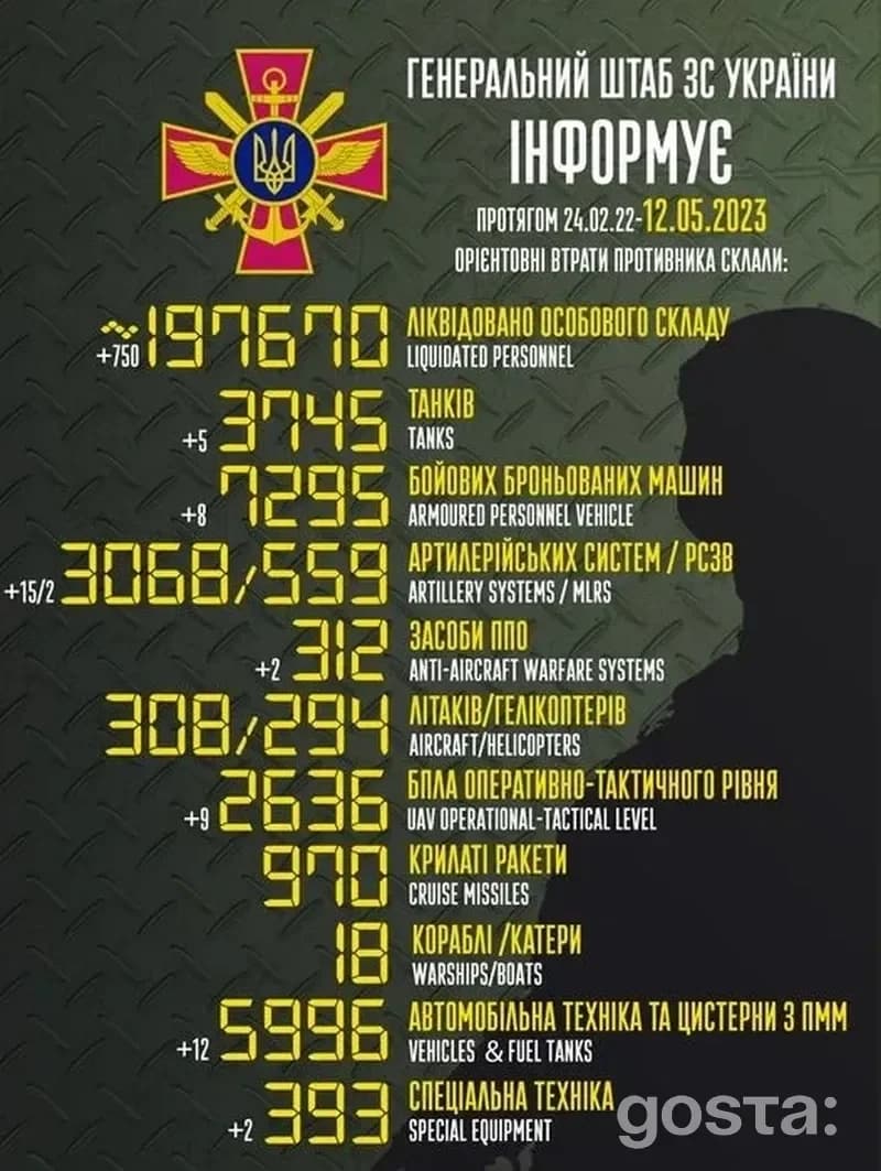Зведення Генштабу України від 11 травня