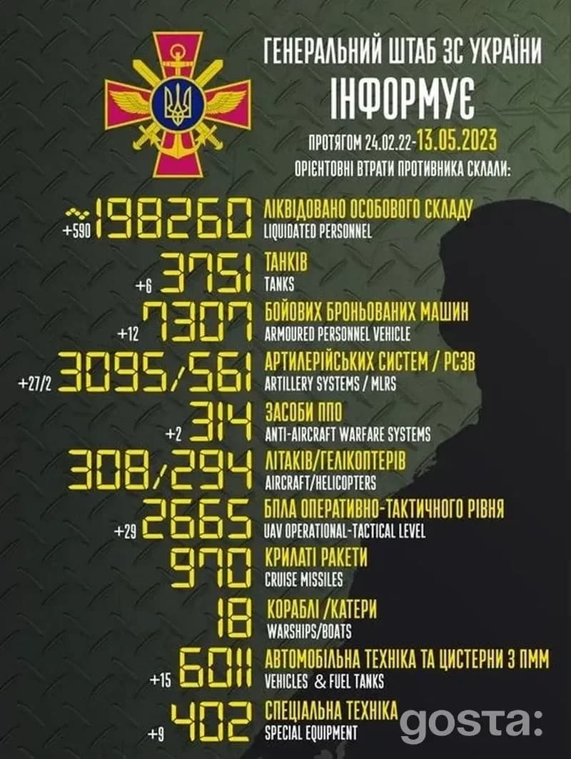 Зведення Генштабу України від 12 травня
