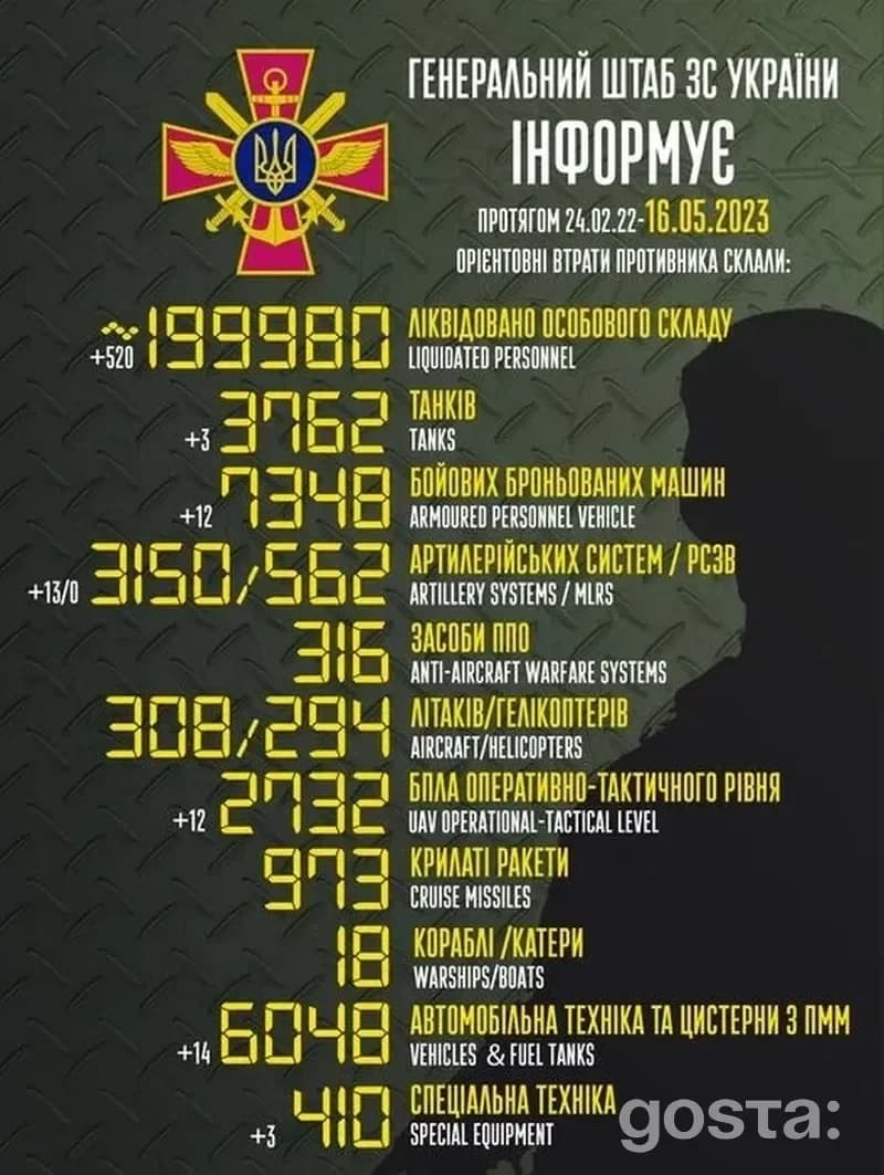 Зведення Генштабу України від 15 травня