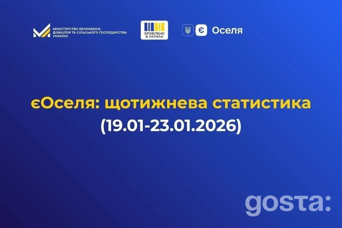 ЄОселя за тиждень: 177 пільгових іпотек на 356 млн грн – хто отримав 3% і 7% і де кредитують найактивніше?
