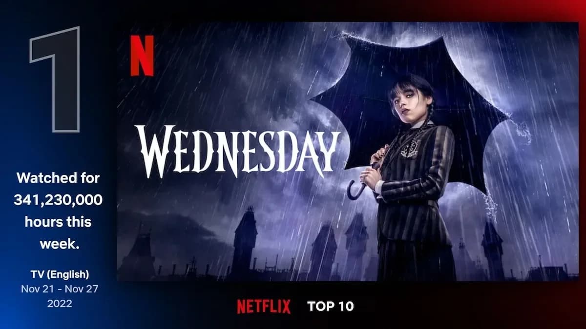 Кращі серіали на Нетфлікс 2022 – Wednesday, 2022