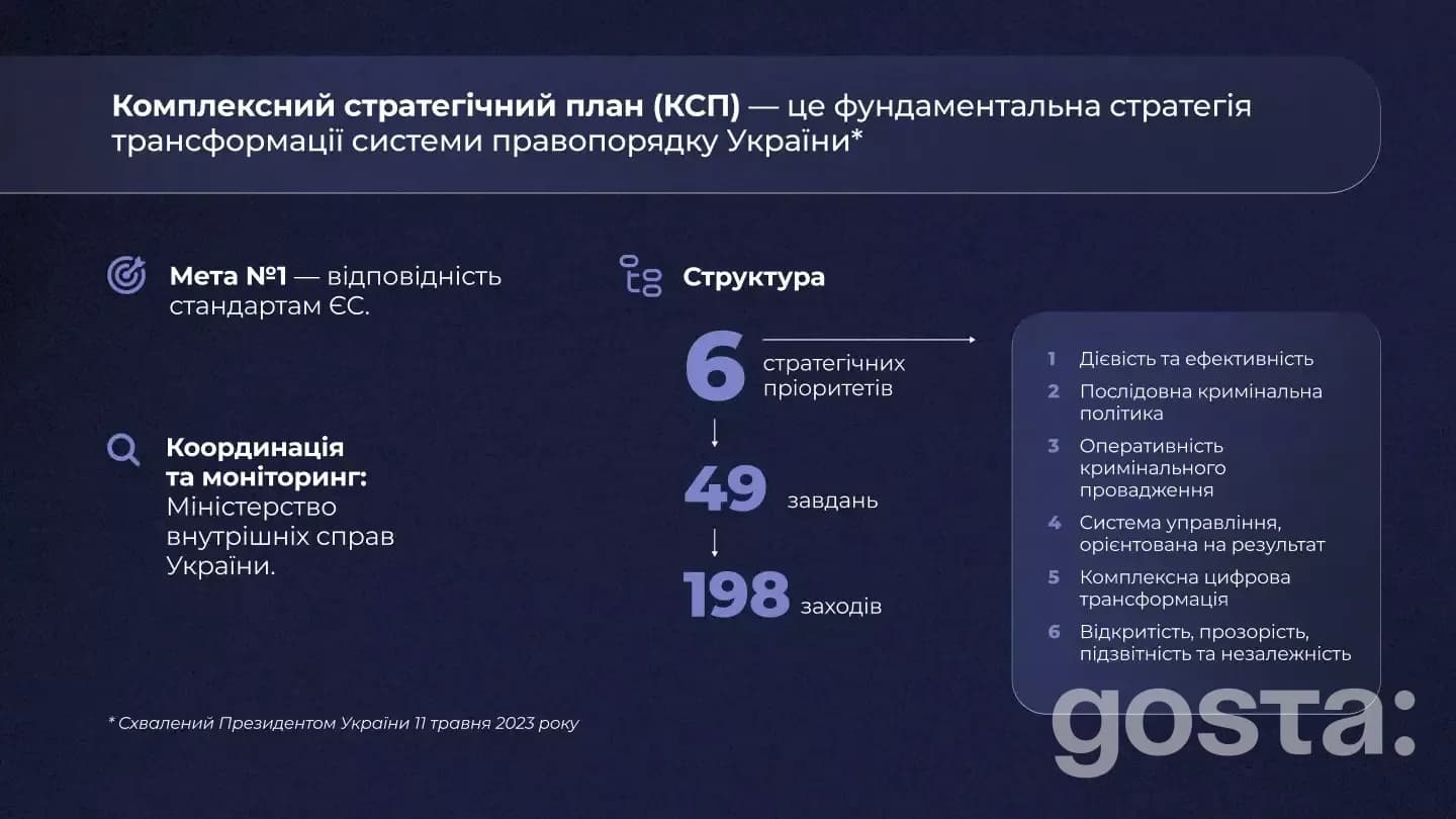 Комплексний план реформування безпеки в Україні на 2023-2027, пріоритети та досягнення, інтеграція з ЄС.