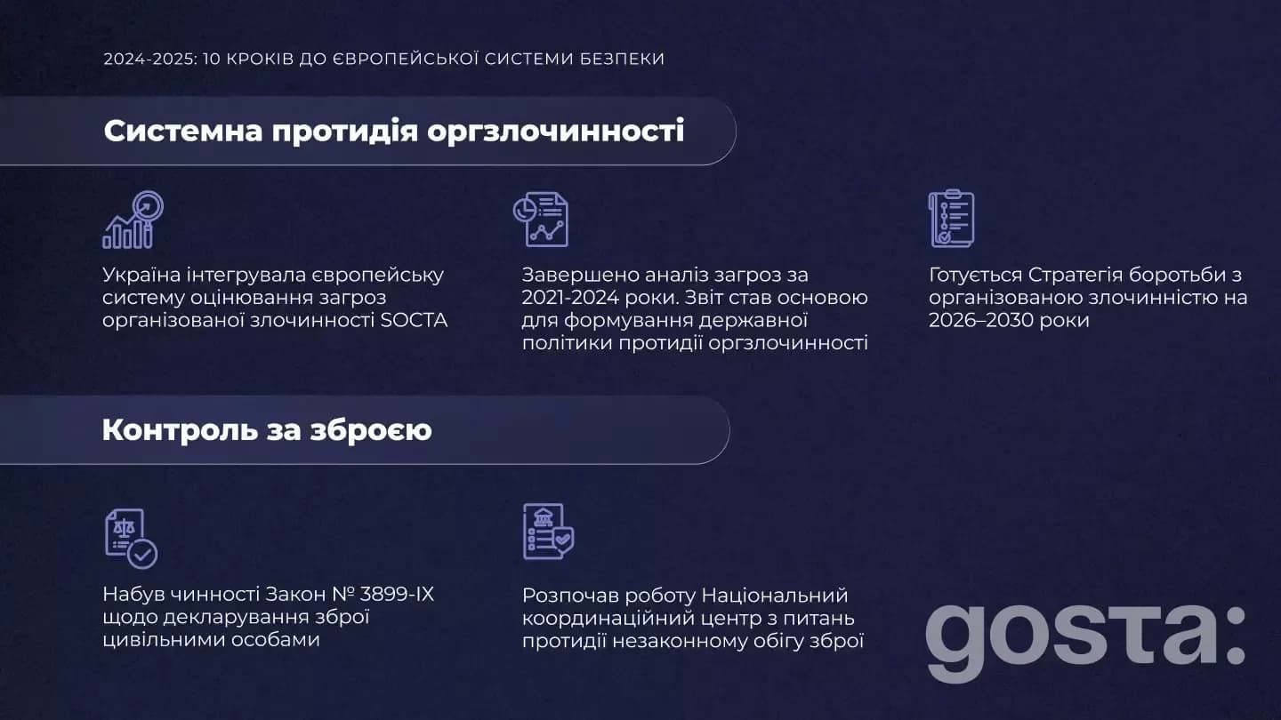 Система протидії злочинності та контроль зброї: кроки до європейської інтеграції безпеки України 2024-2025 років.