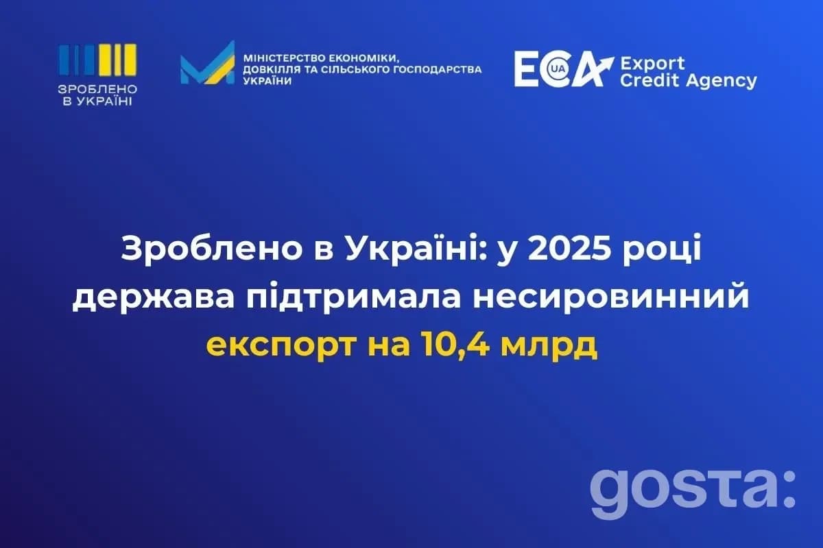 Зроблено в Україні: у 2025 держава підтримала експорт на 10,4 млрд грн, повідомлення на синьому фоні.