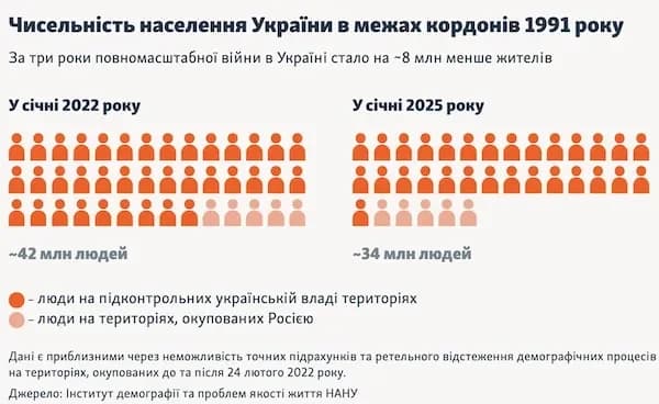 Населення України 2025 таблиця