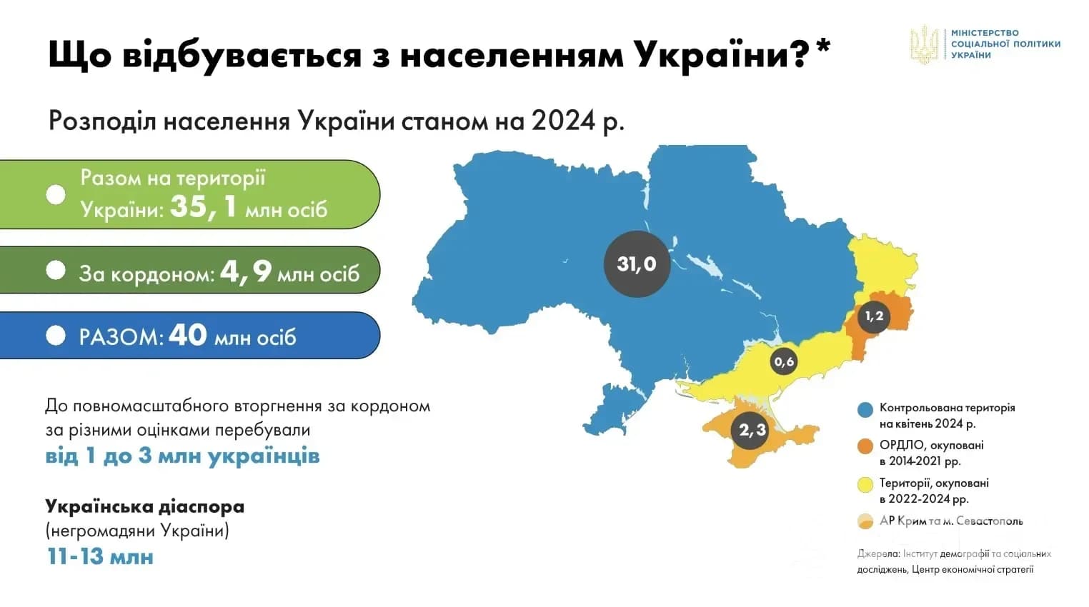Населення України 2025 карта