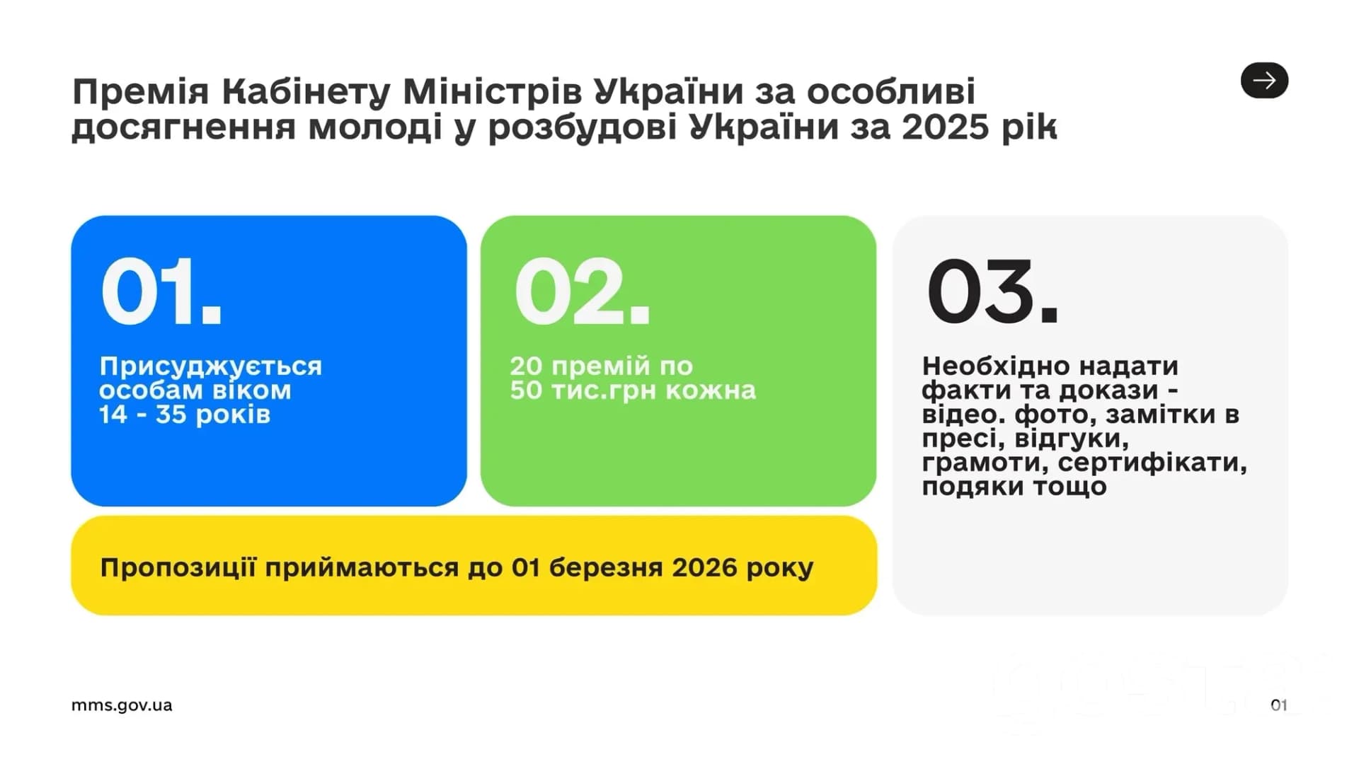 Інфографіка про премію Кабміну України для молоді за досягнення в розвитку країни у 2025 році.
