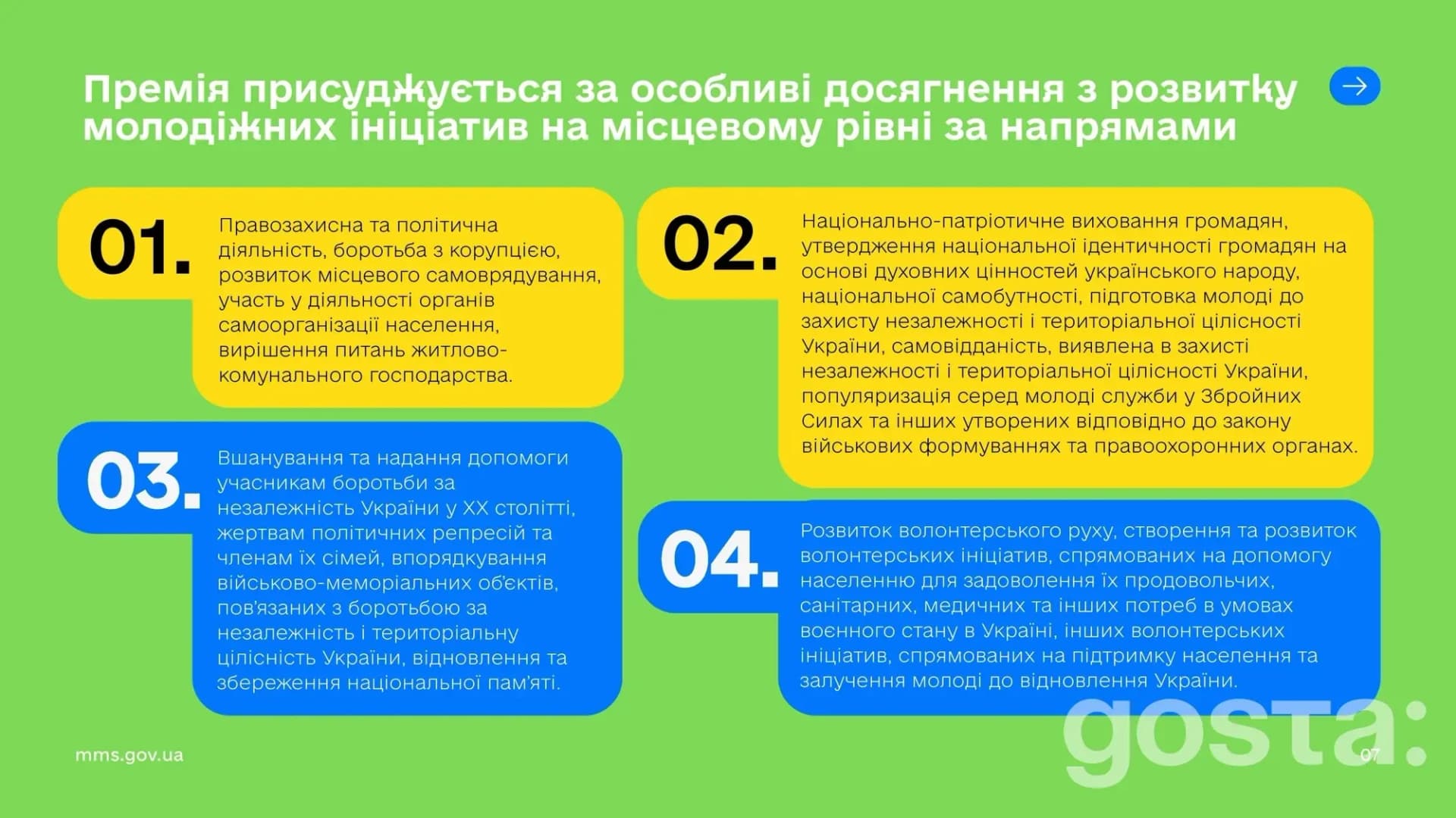 Інфографіка про вручення Премії Кабінету Міністрів України за розвиток молодіжних ініціатив у 2025 році.