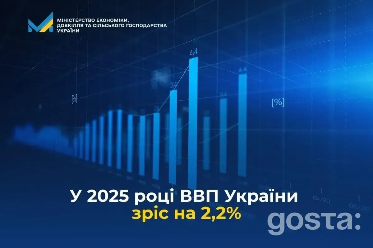 ВВП України 2025: реальний показник зріс на 2,2% попри атаки та логістичні ризики – що відбулося і чому