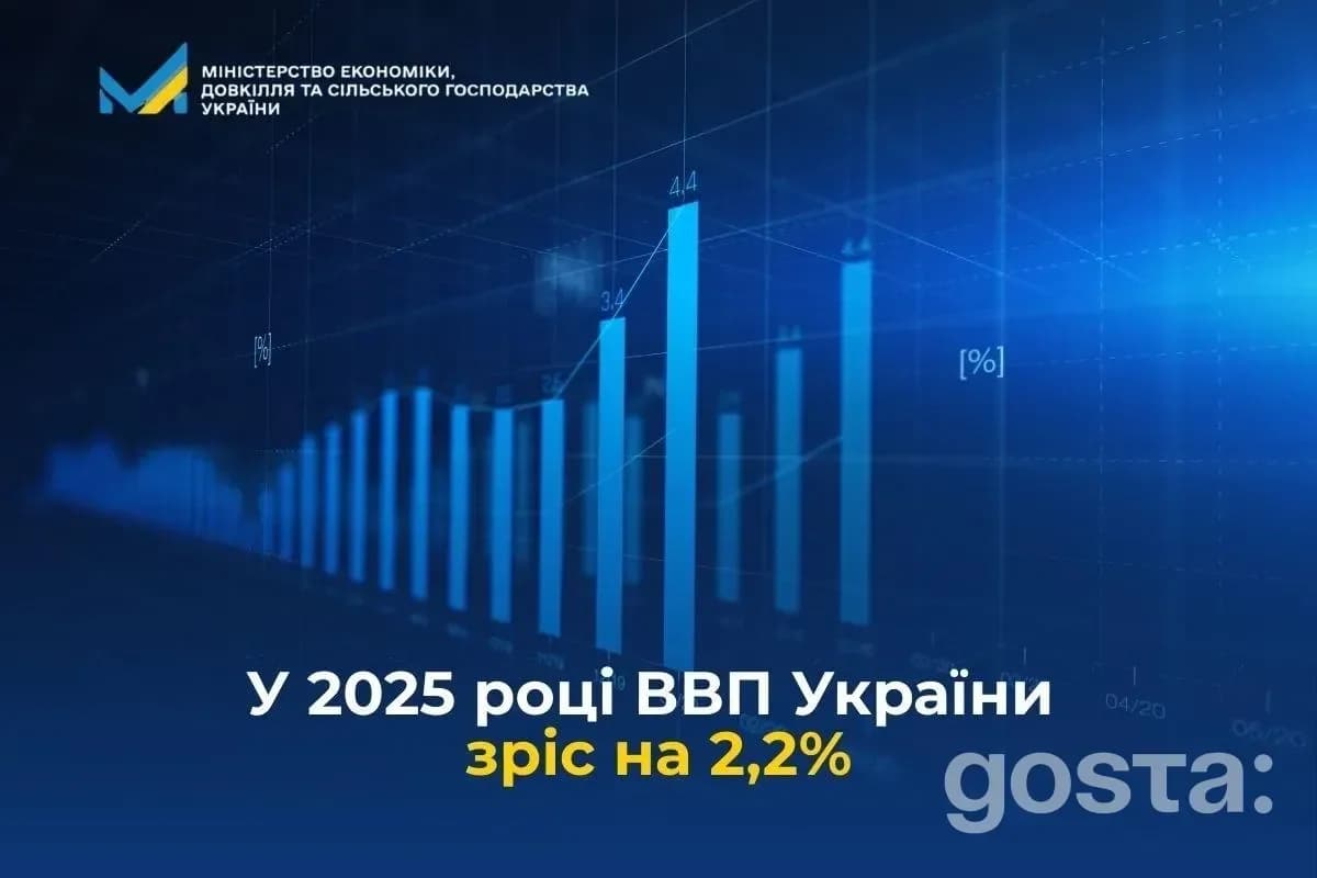 Графік зростання ВВП України 2025 року на 2,2% на фоні економічних викликів, показаний під логотипом міністерства.