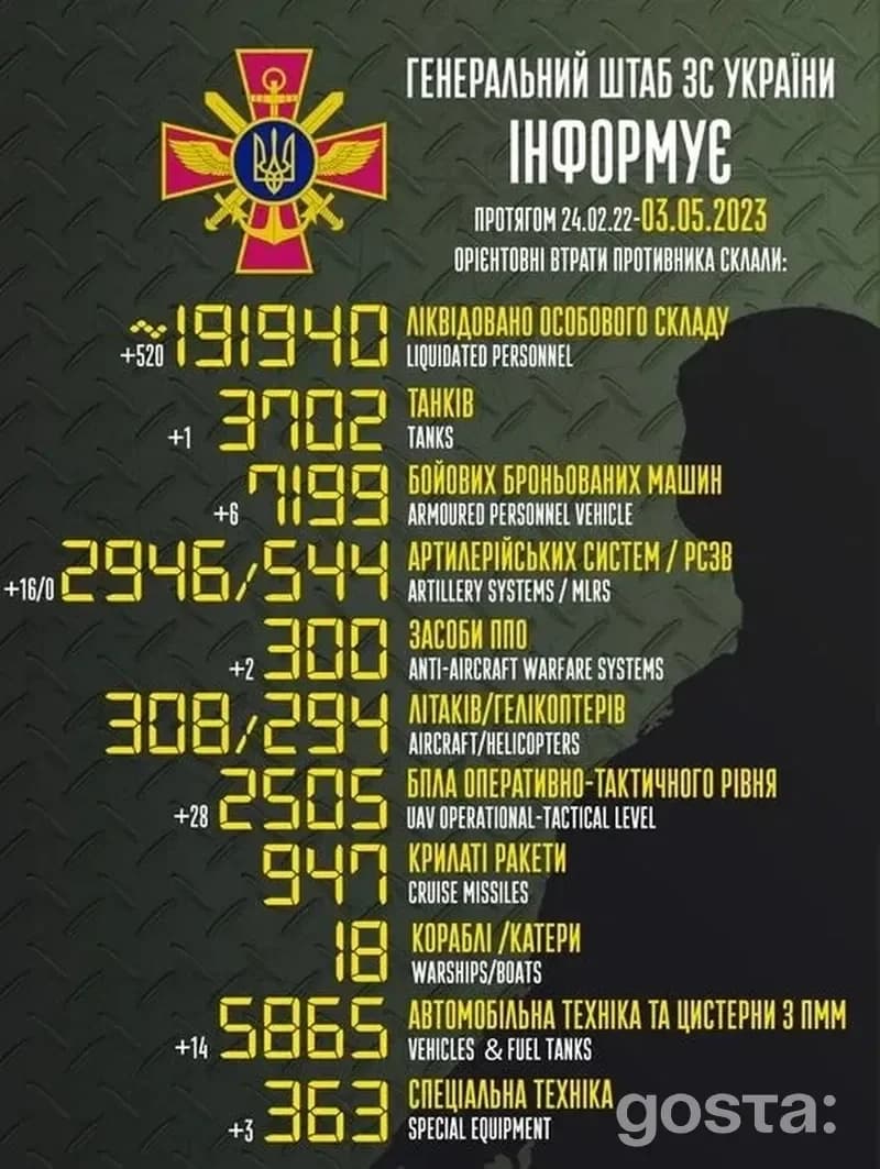Зведення Генштабу 3 травня