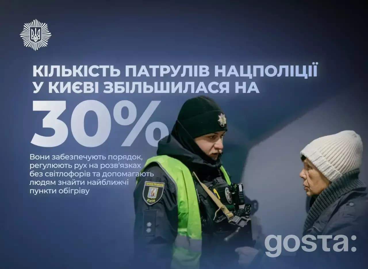 Кількість патрулів Нацполіції у Києві зросла на 30%, забезпечується порядок та регулювання руху в місті.