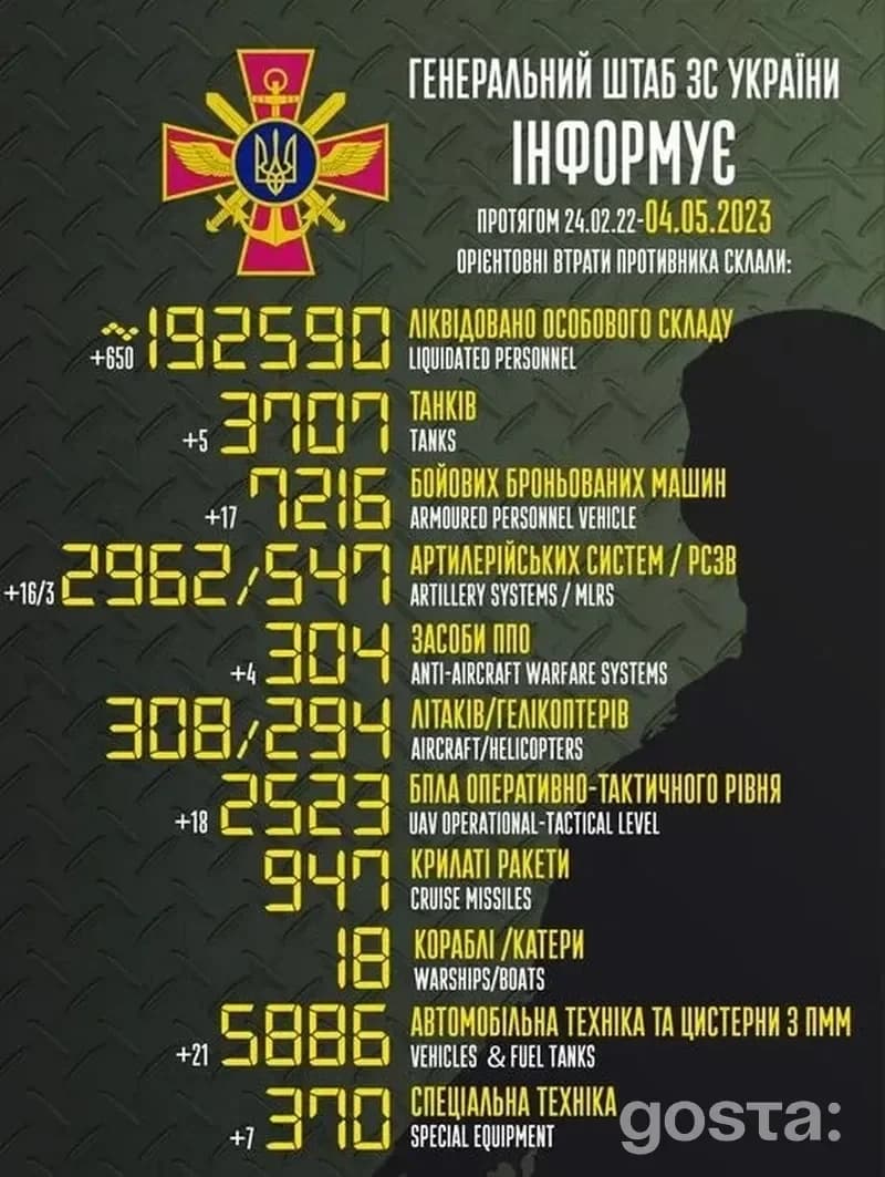 Зведення генштабу від 4 травня