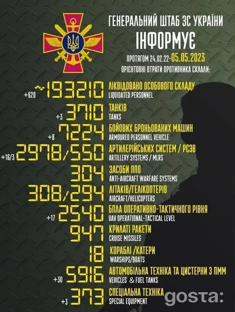 Зведення Генштабу України за 5 травня