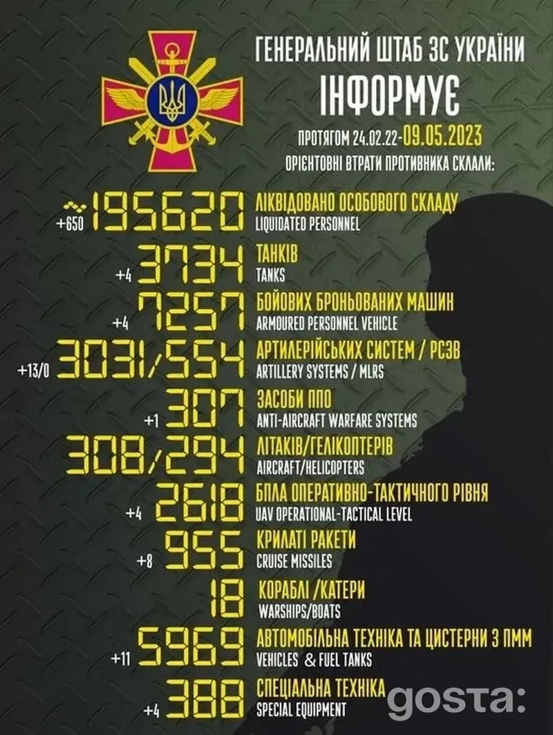 Зведення Генштабу України за 8 травня