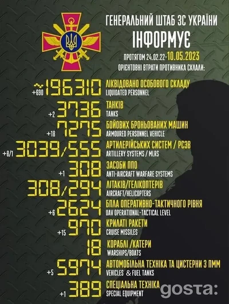 Зведення Генштабу України за 9 травня
