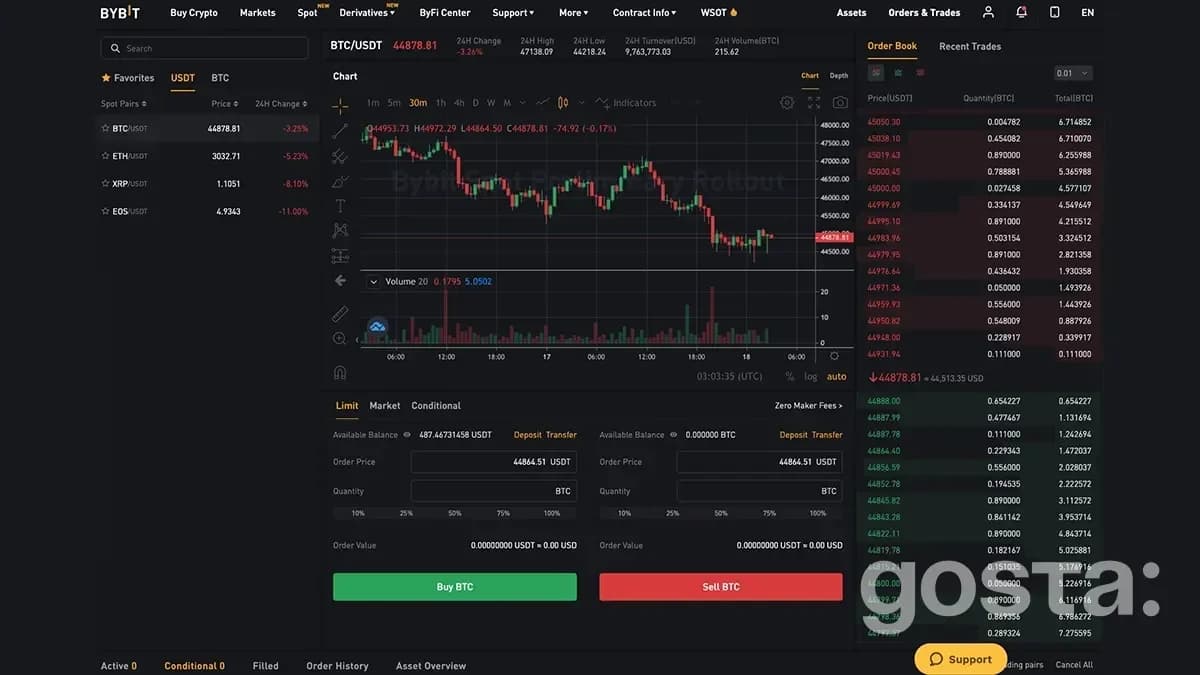 ByBit інтерфейс