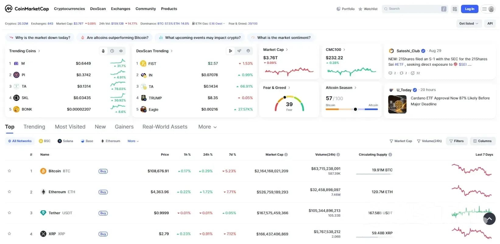 Платформа CoinMarketCap
