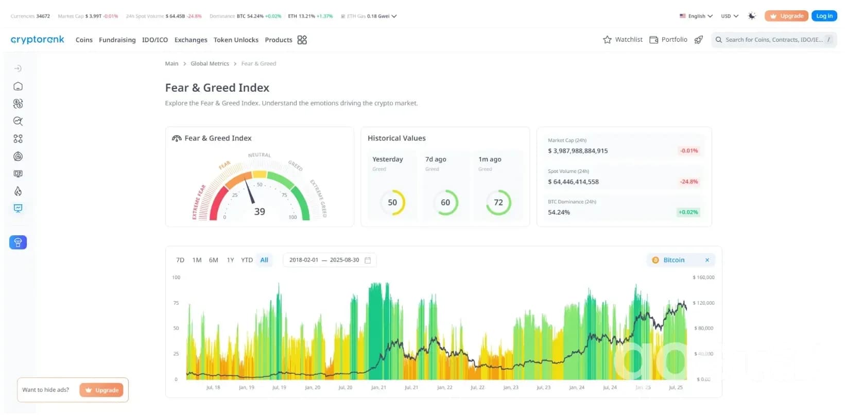 Платформа CryptoRank