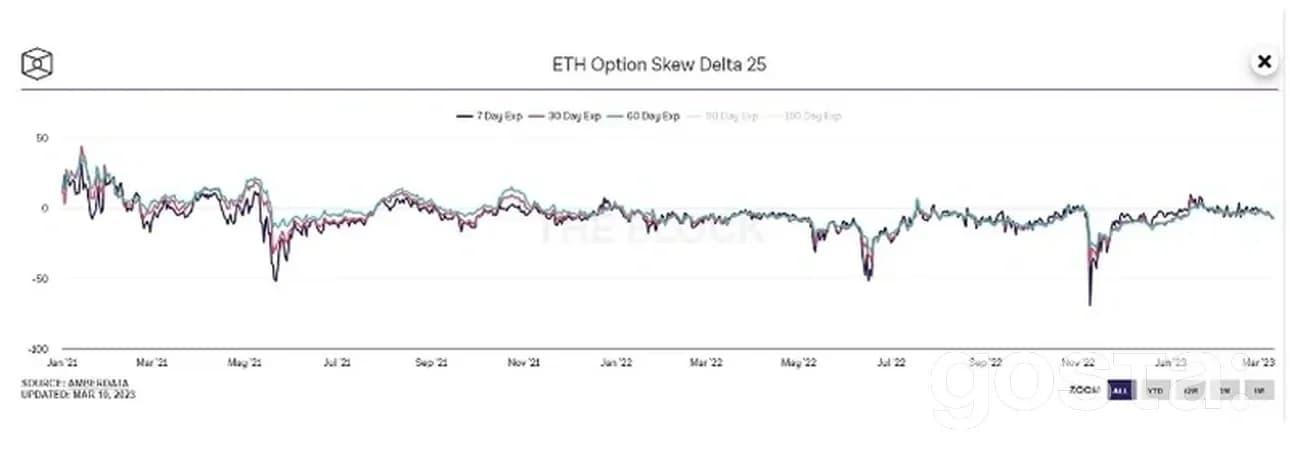 ETH-опціони