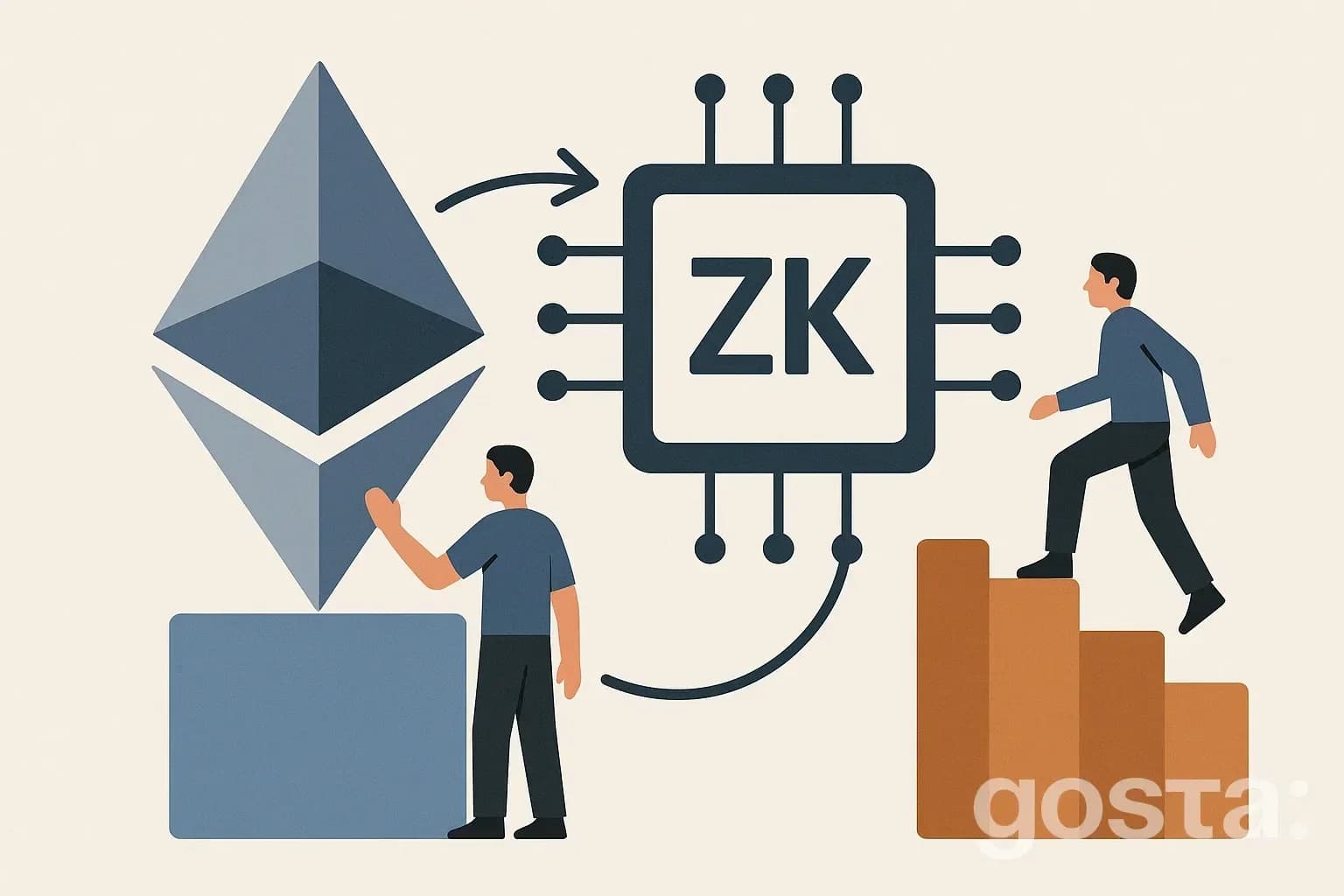 Ethereum Foundation впроваджує ZK-докази: новий крок у розвитку платформи