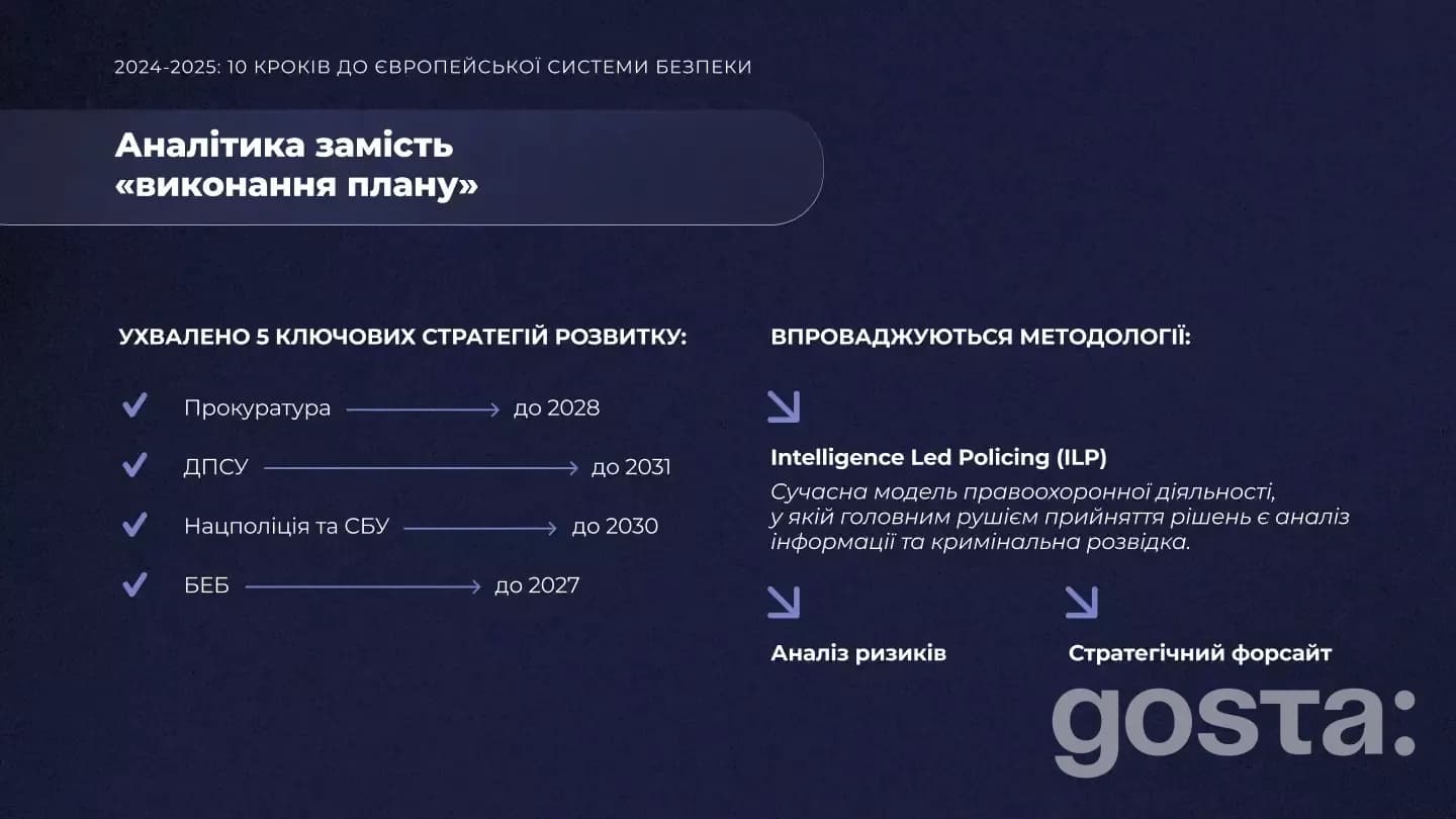 План реформ: Прокуратура, ДПСУ, Нацполіція, СБУ, БЕБ, впровадження ILP; аналітична підтримка євроінтеграції України.