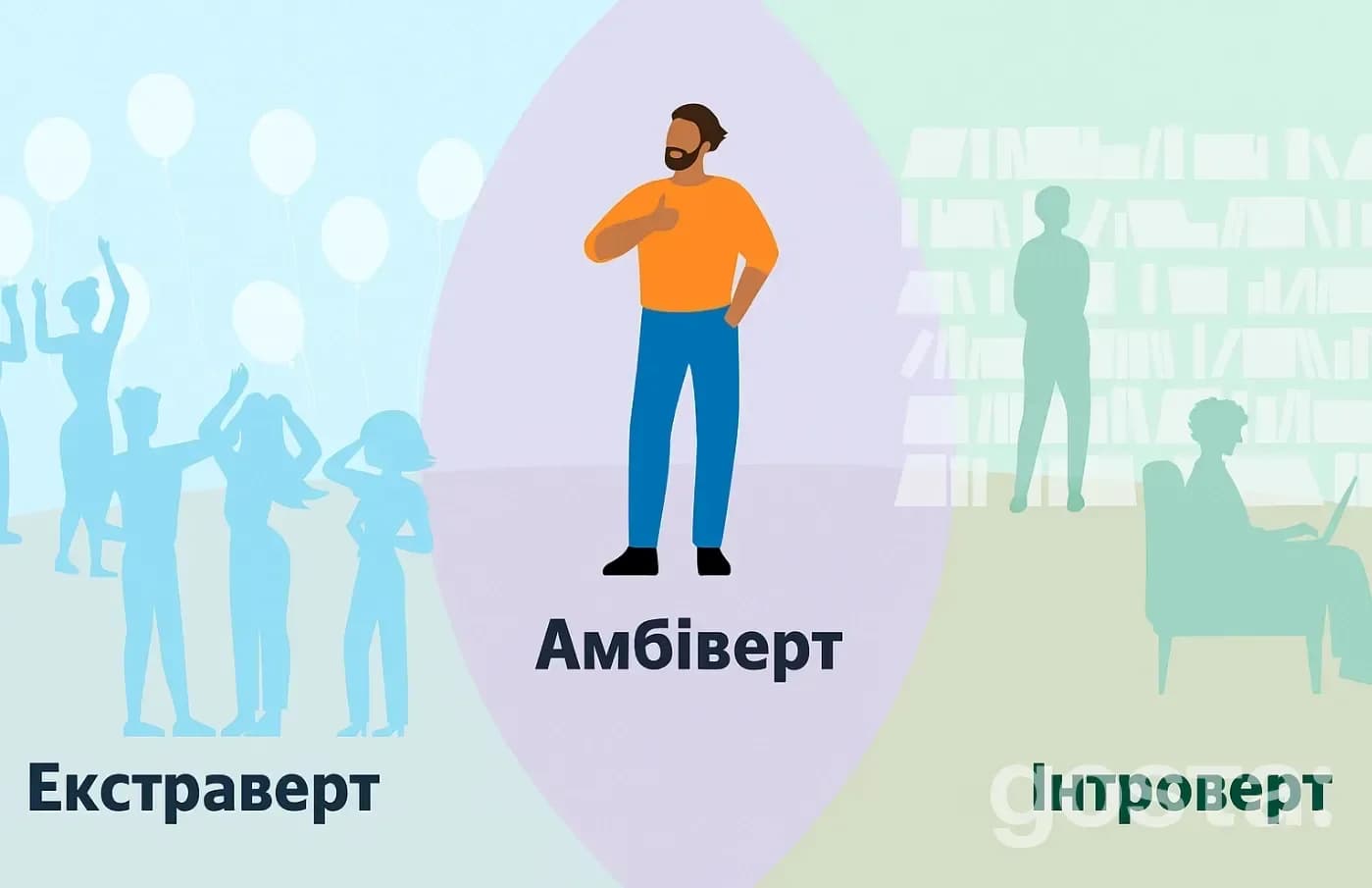 Амбіверт – це хто