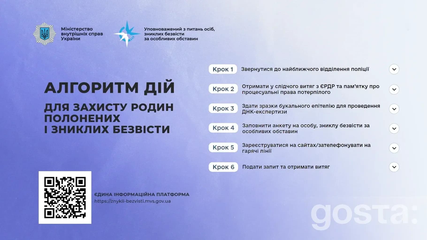 Зниклі безвісти за особливих обставин: МВС нагадало покроковий алгоритм для родин полонених – що робити і чого не робити