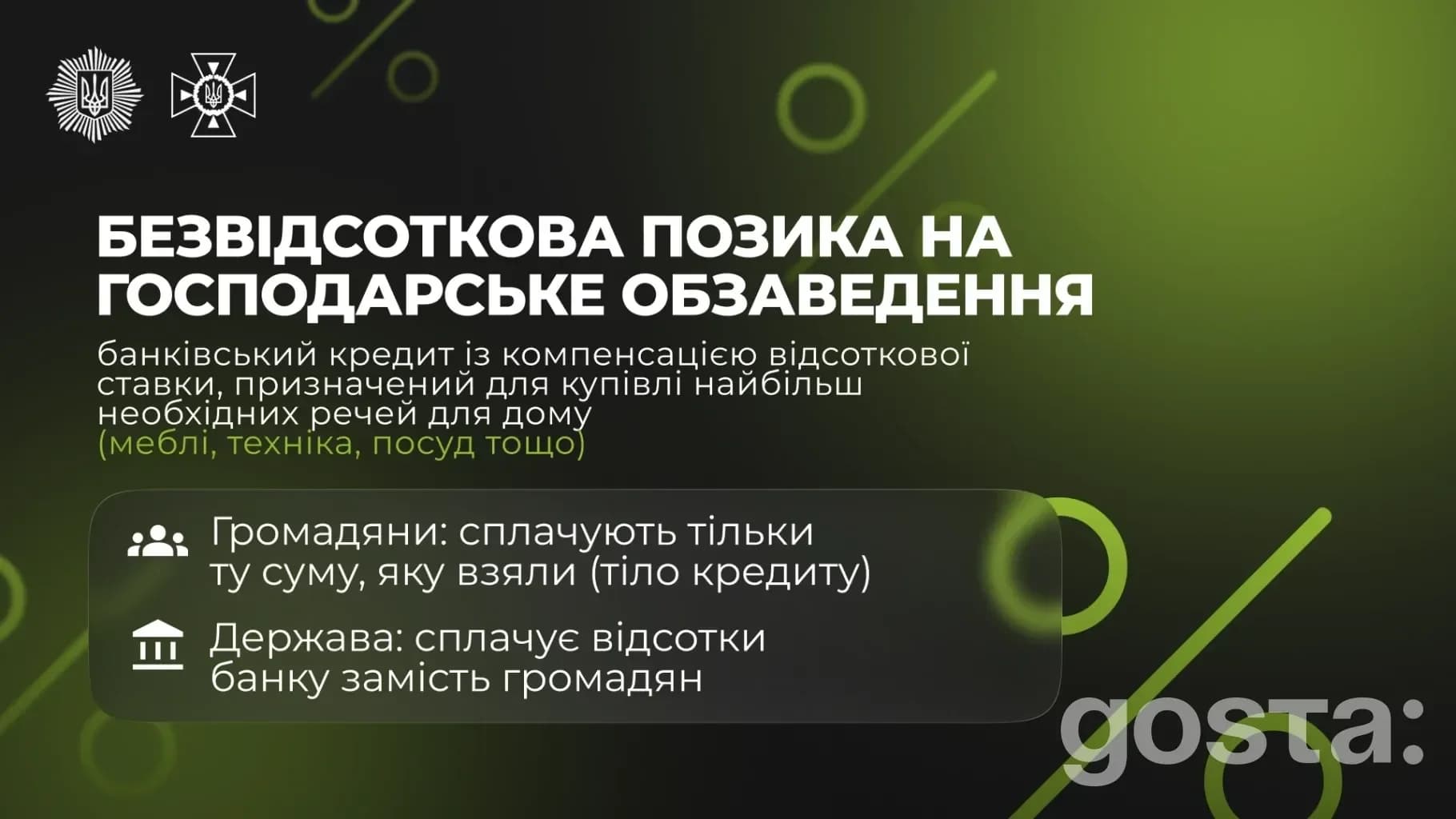 Одноразова безвідсоткова позика від держави: як нова постанова підтримає сім’ї, що втратили дім