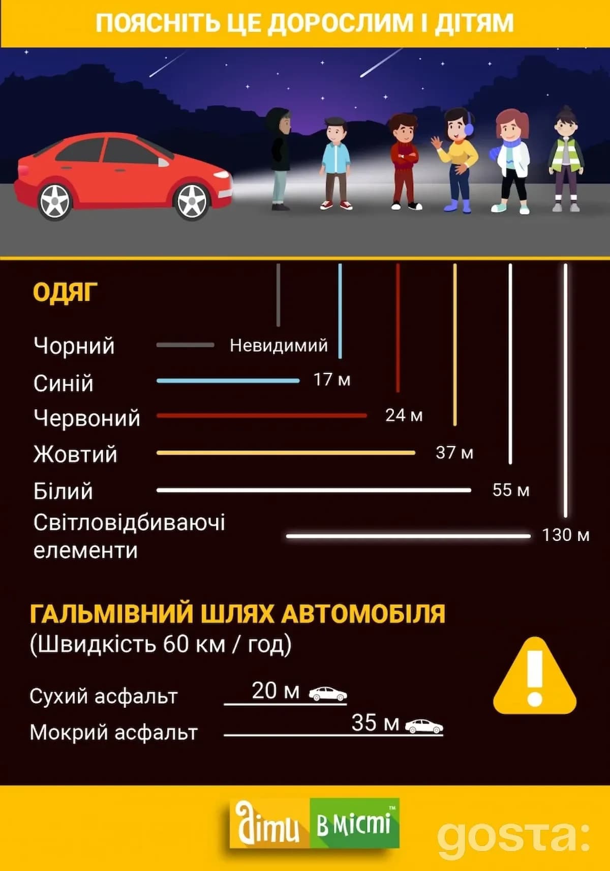 Світловідбивачі на одязі пішоходів. Це важливо знати і дорослим, і дітям