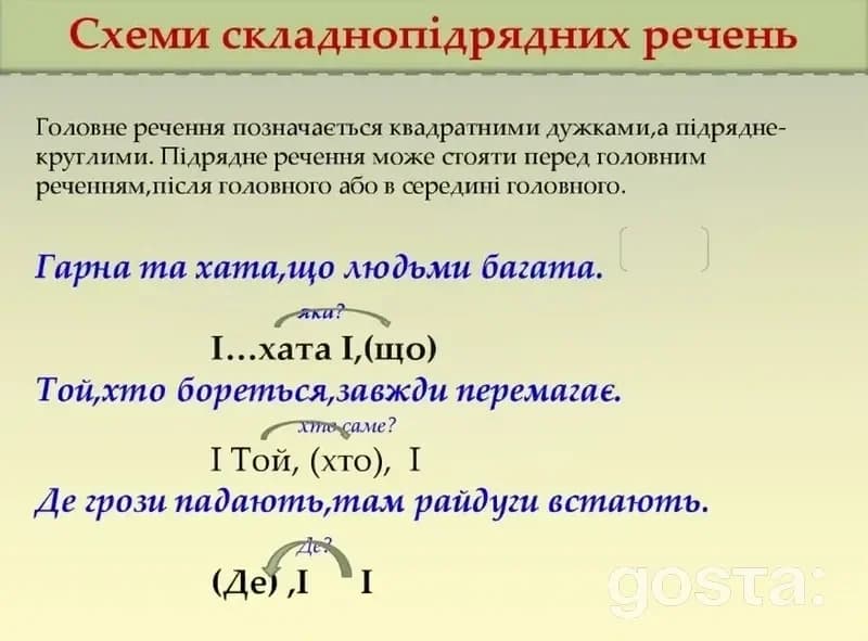 Складнопідрядні речення – схеми конструкцій