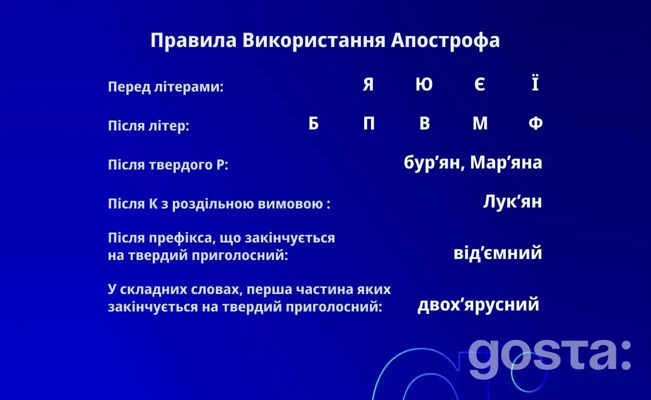 Правила використання апострофа в словах