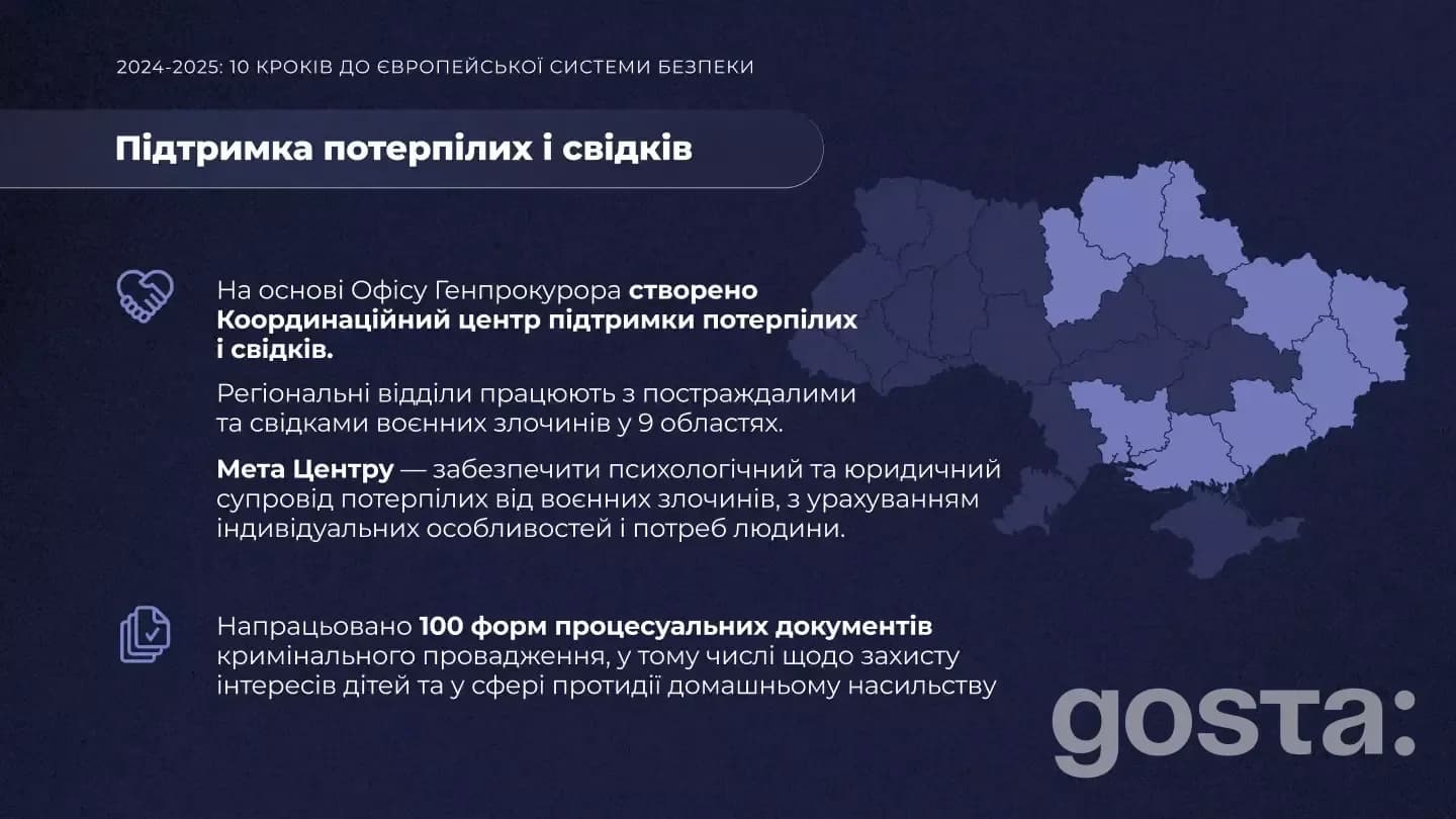 Карта України з відмітками, текст про підтримку потерпілих у контексті євроінтеграції та безпеку.