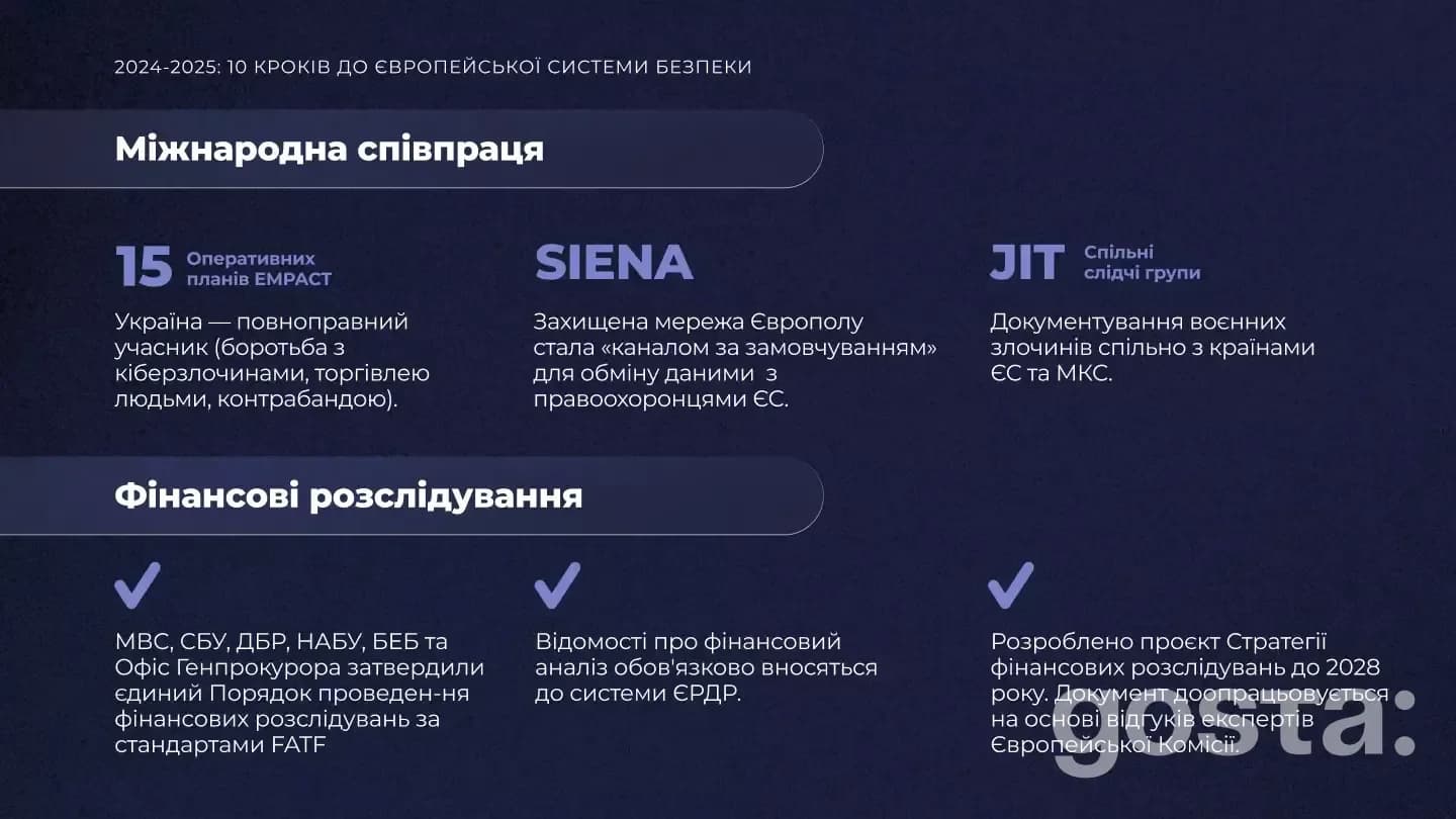 Міжнародна співпраця у сфері безпеки: оперативні плани, розслідування фінансових злочинів, інтеграція з ЄС.