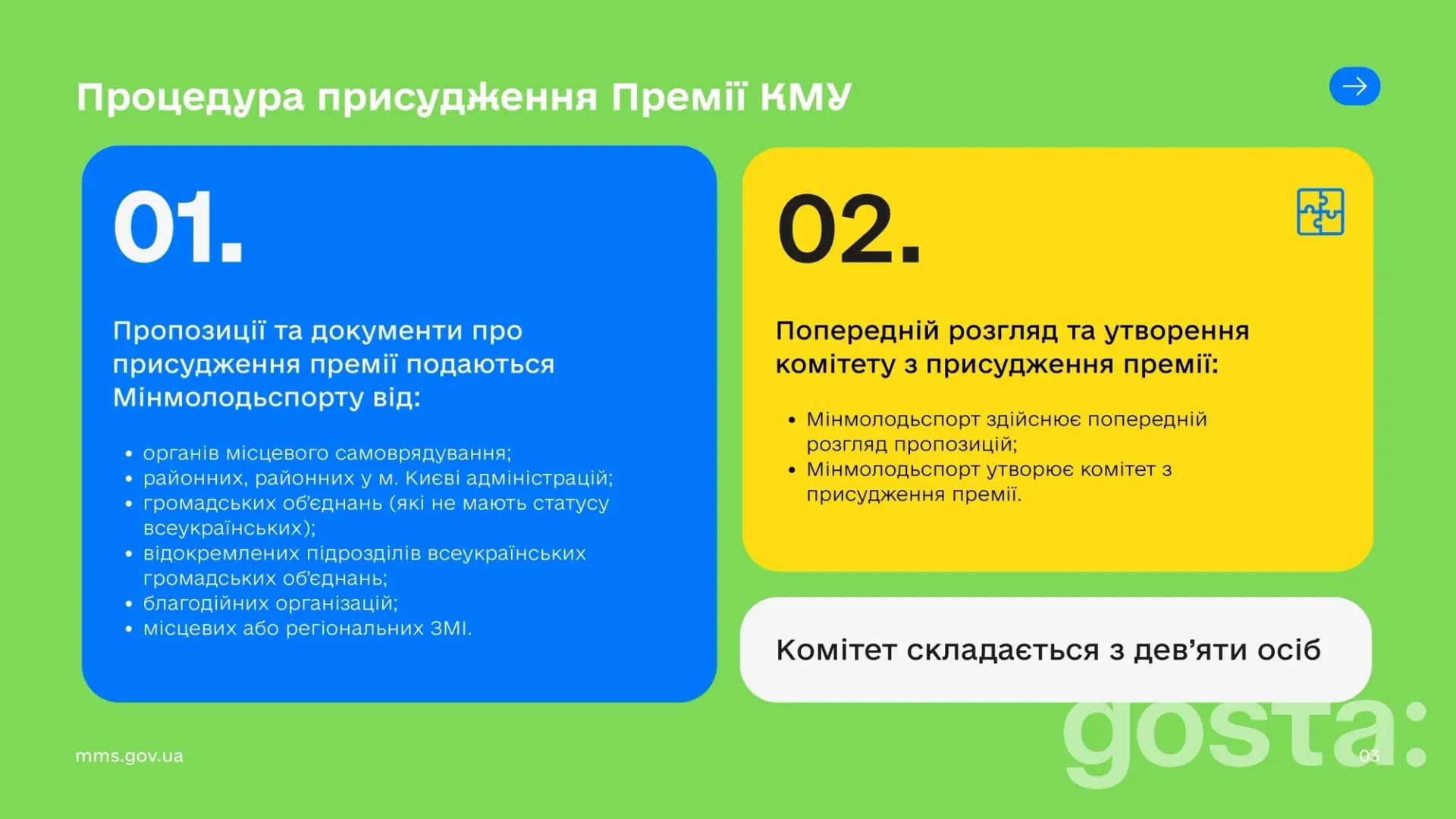 Інфографіка з інформацією про процедуру присудження Премії Кабінету Міністрів України для молоді.