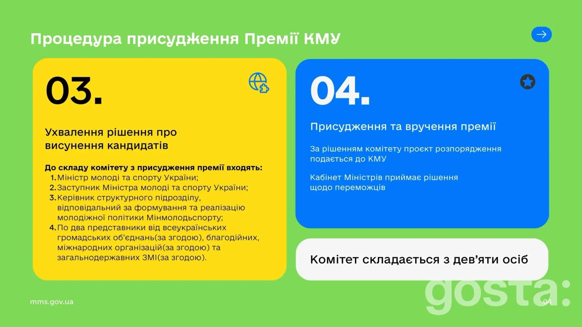 Процедура присудження Премії КМУ: етапи ухвалення рішення про висування кандидата та присудження премії.