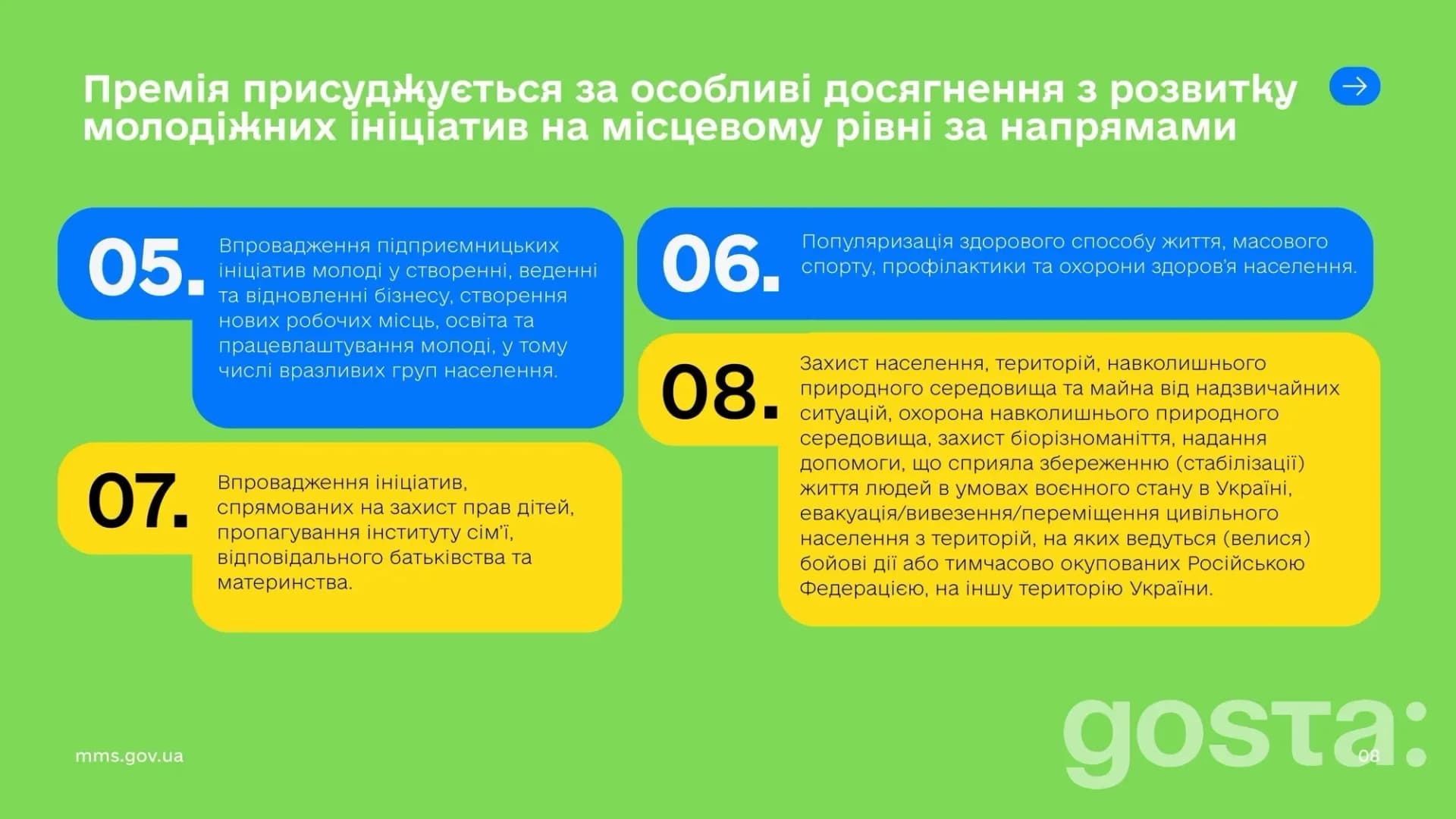 Інфографіка про урядову премію за молодіжні ініціативи, з фокусом на розвиток бізнесу, екології та здорового способу жит