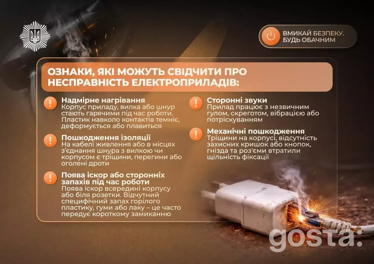 Інфографіка про безпечне використання електроприладів: попередження, правила та ознаки несправностей.
