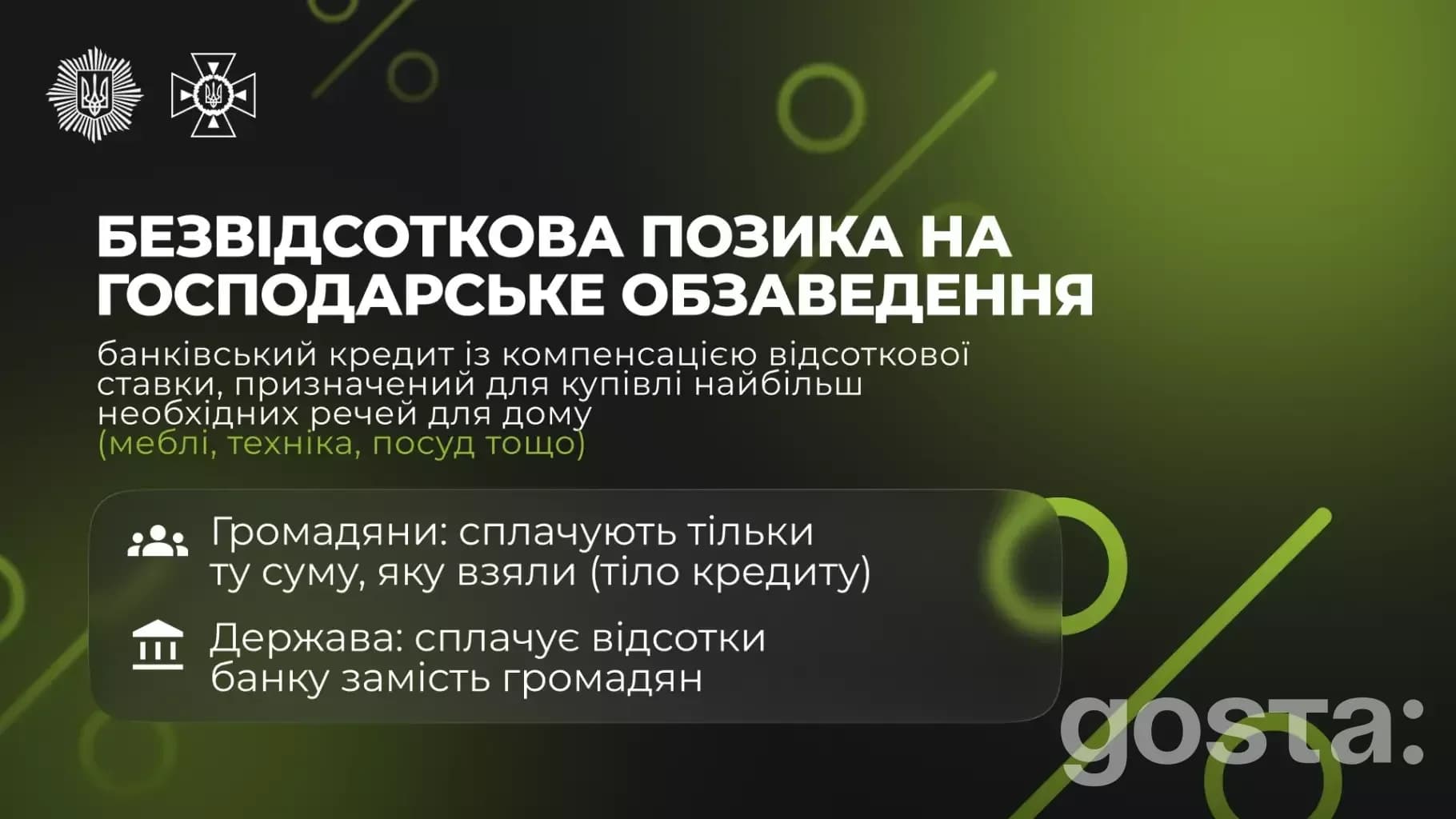 Безвідсоткова позика для облаштування житла: підтримка від уряду України через надзвичайні ситуації.