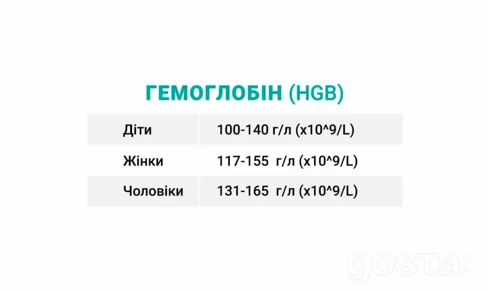 Яка норма гемоглобіну у жінок, чоловіків, дітей?