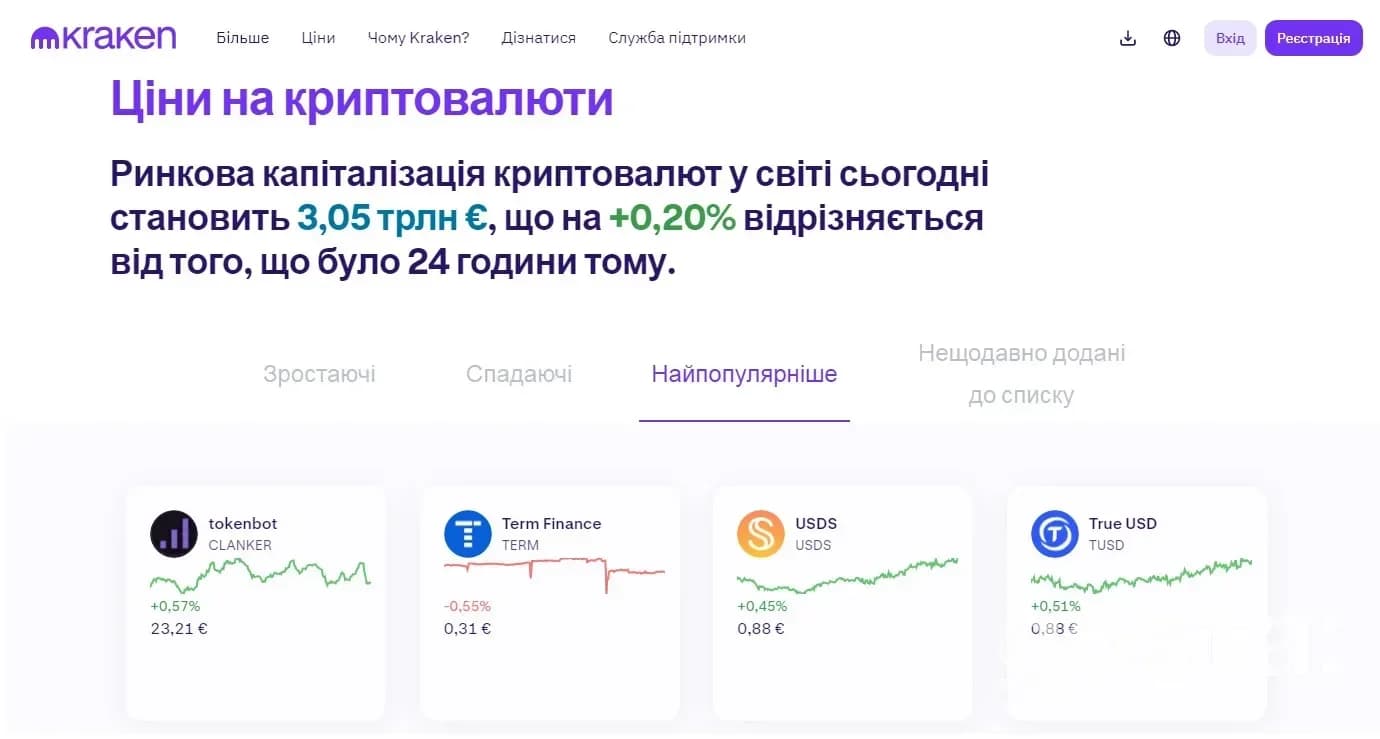 Криптовалютна біржа Kraken валюти
