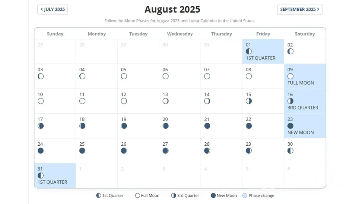 Lunar Calendar for August 2025 Haircuts