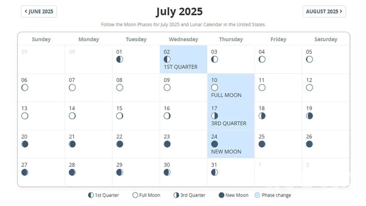 Lunar Calendar for July 2025 Haircuts