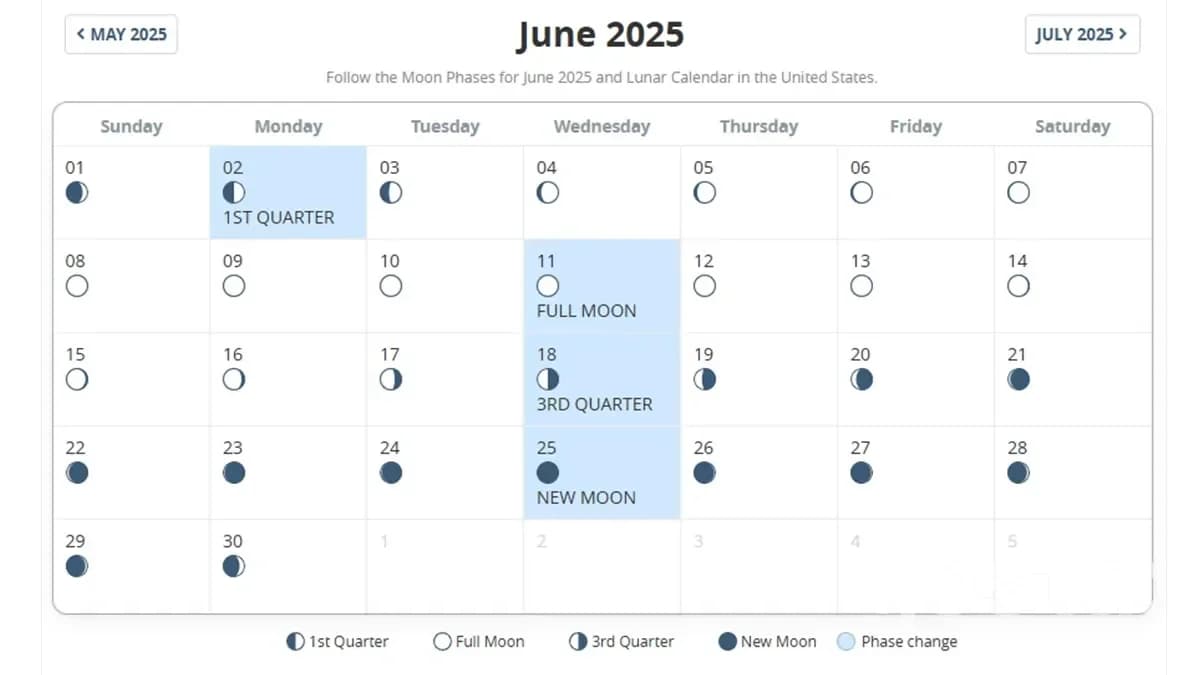 Lunar Calendar for June 2025