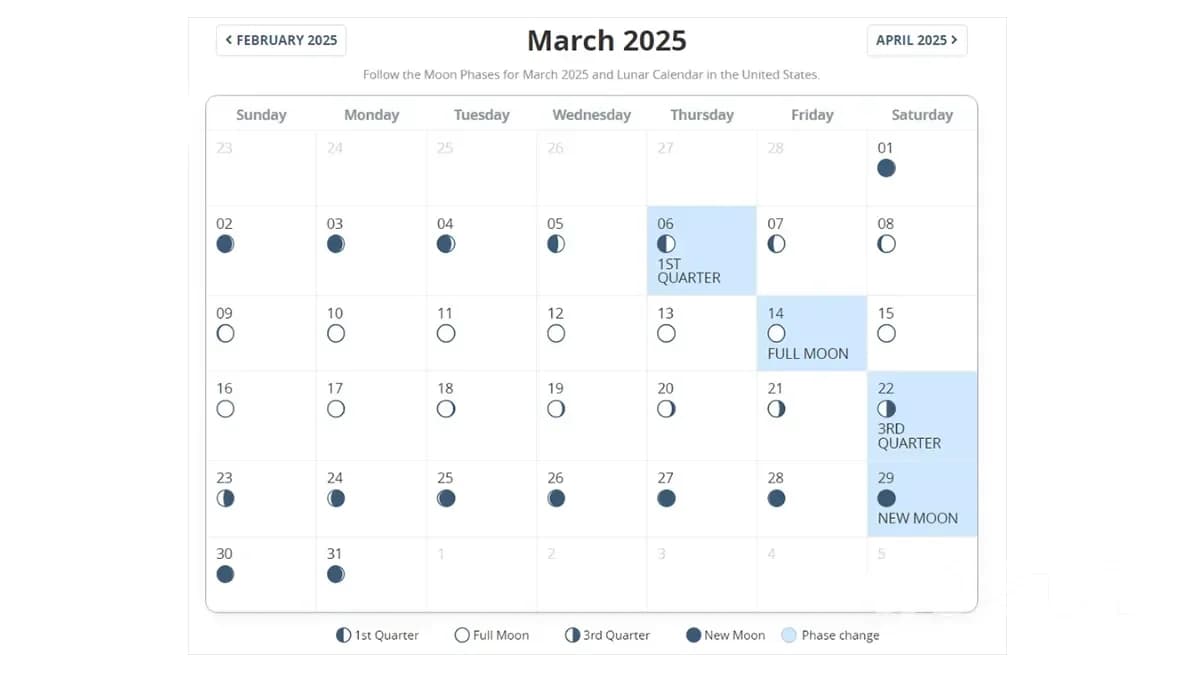 Lunar Calendar For March 2025: Moon Phases