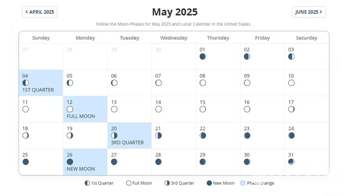 Lunar calendar for May 2025 gardeners