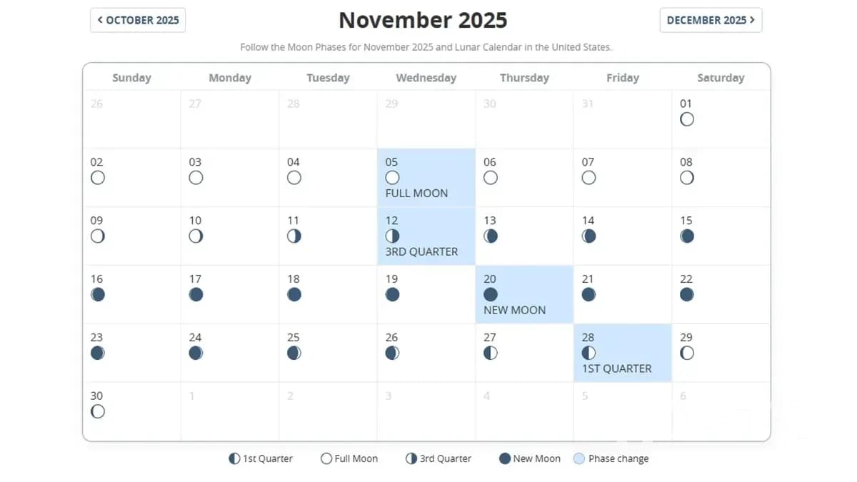 Lunar Calendar for November 2025